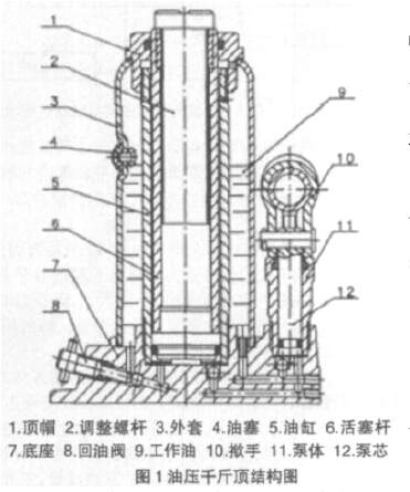 油壓千斤頂結構圖