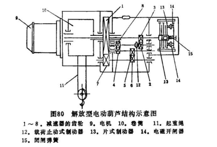 解放牌電動(dòng)葫蘆結構示意圖