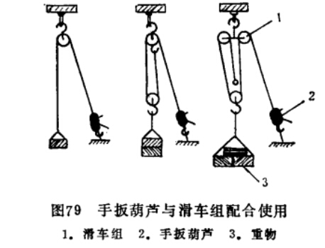 手扳葫蘆與滑車(chē)組配合使用