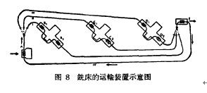 銑床的運輸裝置示意圖