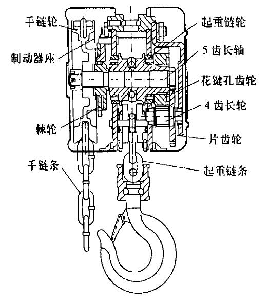 防爆手拉葫蘆結構