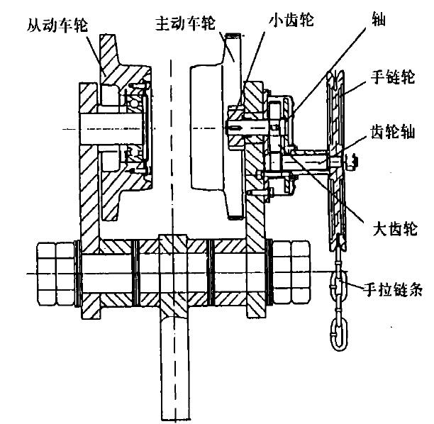 防爆單軌小車(chē)