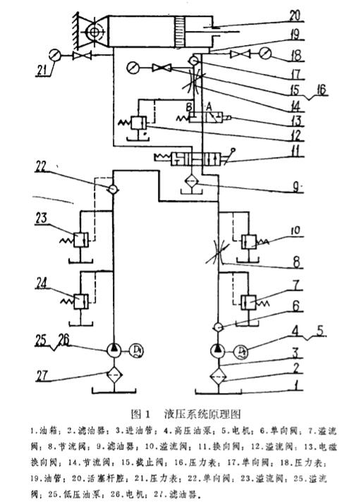 手扳葫蘆液壓試驗(yàn)臺(tái)工作原理圖