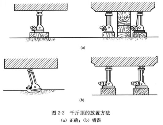 千斤頂的正確放置方法