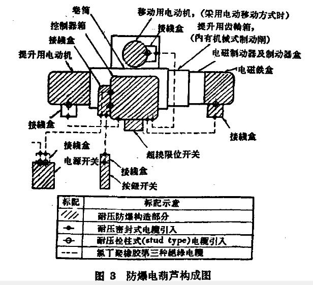 防爆電動(dòng)葫蘆結構裝置圖