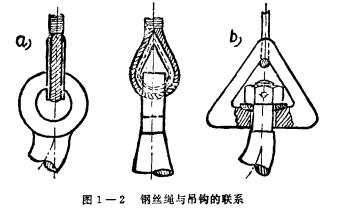 圖1-2 吊鉤與鋼絲繩的聯(lián)系