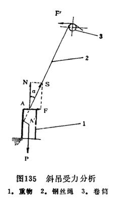 斜吊受力分析圖