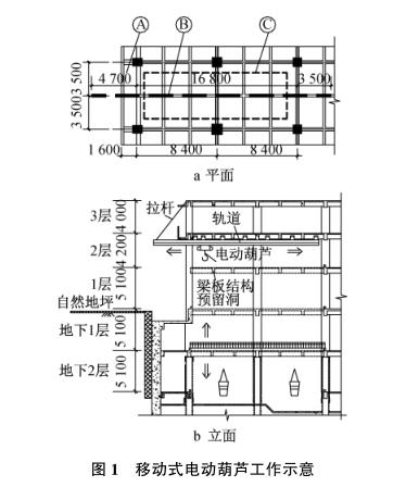 電動(dòng)葫蘆施工示意圖